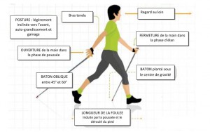 La marche nordique